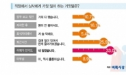 직장인의 가장 흔한 새빨간 거짓말 1위…“네 알겠습니다”