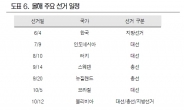 선거 많은 2014년…신흥국 투자 적기?