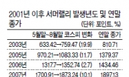 뜨거워진 여름…증시 관전 포인트 3가지는