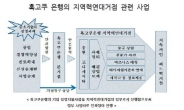 기로에선 국내금융…“일본式 지역밀착형 금융에서 배우자”