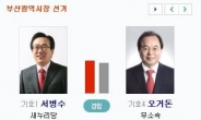 부산 출구조사, '지상파 서병수 51.8% vs 오거돈 48.2%' vs 'JTBC 서 46.3% vs 오 53.7%'
