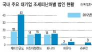 [데이터랩] 대기업 조세회피처 법인 59% 급증