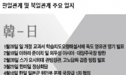 멀어지는 韓日 · 가까워진 北日…동북아 외교지형도 ‘꿈틀’