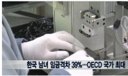 한국 남녀 임금격차, OECD국가 중 최고...헝가리의 10배