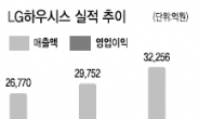 <줌 인 리더스클럽> 친환경자재 · 고기능소재 시장선도…실적개선 지속…주가전망 ‘高高’