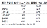 신고가 종목 이젠 아래로?…실적개선으로 한번 더 뛴다