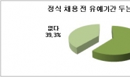 기업 10곳 중 6곳, ‘채용 전 수습기간 등 유예기간 둔다’