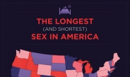 ‘매트릭스 미국’…섹스시간도 계량화, ‘삭막한 숫자 세상’