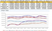 슬픔빠진 대한민국, 5월 한달 온라인쇼핑채널 방문자 급감