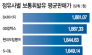 [데이터랩] 정부, 어설픈 개입…시장에 생채기만