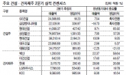 꿈틀대는 부동산시장…생기도는 건설 · 건자재株