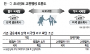 [슈퍼리치-국내] 국내거주 美 자산가들 잠못 이루는 밤