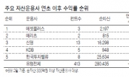 “잘 키운 정예펀드, 대형펀드 안 부럽네”