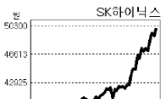 SK하이닉스 17년만에 5만원 돌파