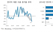 對中 수출 부진 1회성? 구조적?