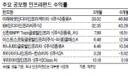 안정적 수익 입소문…날개 단 ‘인프라펀드’