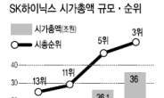 SK하이닉스, 거침없는 질주 ‘도전은 계속된다’