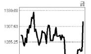 금값 1300弗 돌파…유가도 급등