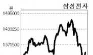 삼성전자 ‘위태로운 2분기’