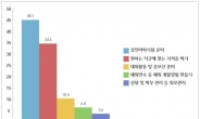 돈으로 보는 토익? ‘어마무시’하네... 알뜰하게 시험치는 법은?