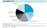 증권가, “동부화재, 동부제철 자율협약 영향 제한적”