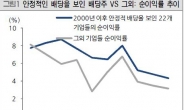 뚜렷한 모멘텀 없는 장세, ‘티끌 같은’ 중간배당이라도?