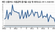 [데이터랩] 카드쓰기 눈치보였던 4월