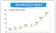 늘어나는 의료비 부담, 의료실비보험으로 고민 덜어볼까