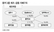 동부그룹 ‘금융기업’ 으로?