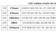 “코카콜라, P&G의 성공 비결은 ‘5A’”