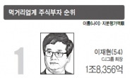 [슈퍼리치-랭킹] 이재현 · 신동빈 · 이명희…식품 · 요식업 1조원 클럽