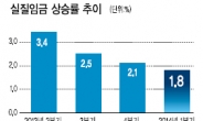 [데이터랩] ‘닫힌 지갑’ 이유 있었다