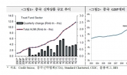 中 부동산發 위기 엄습