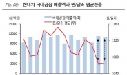 낮아진 환율 방지턱…세자리수 환율 공포에 현대차 주가는?