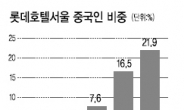 [데이터랩] 요우커 호텔마케팅 공식을 바꾸다