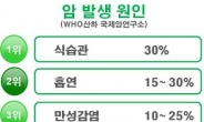 암, 비갱신형 암보험으로 실속있게… 진단금으로 집중 보장