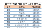 한국 내수시장 떠받치는 ‘요우커’…중국인 매출 비중 60% 육박