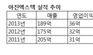 <IPO돋보기> 코스닥 이전상장 1호 코넥스 기업 아진엑스텍