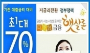 햇살론 이용하면 신용대출이자 70% 줄일 수 있어 승인률 높은곳으로 문의 급증