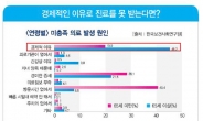 의료비 부담 대안, 의료실비보험 비교가입으로 알뜰하게 준비