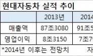 <줌인리더스 - 현대차> 월드컵ㆍ시진핑 효과 기대감↑…품질 경영으로 ‘환율 파고’ 정면 돌파