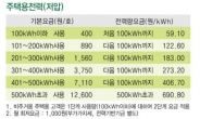 열대야, 에어컨 빵빵~ 전기요금 아낄 수 없을까?