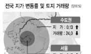 [데이터랩] 6월 전국 땅값 0.15%↑…44개월째 오름세