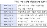 연수익 11% 수익형 부동산, 속초 분양형 호텔 ‘라마다 설악 해양호텔’ 556실 본격 분양