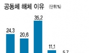 [데이터랩] “한국사회 공동체의식 수준낮다” 68%