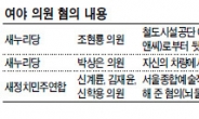 혐의 부인하지만…전전긍긍 의원들