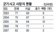 사건 터지면 쉬쉬…‘군내’ 나는 군내무반