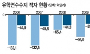 요리 · 어학 등 학원도 비자발급대상 확대