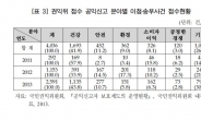 [폭로의 사회학] 건전한 폭로 되려면? 先 ‘공익신고, 철저히 보호’