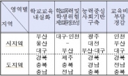 교육부, 시ㆍ도 교육청 평가결과 발표…대구ㆍ부산ㆍ인천교육청 ‘우수’